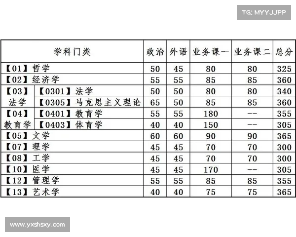 辽宁省高考分数线公布:大连理工大学录取要求曝光,多少分才能顺利入学? 辽宁省高考分数线公布:大连理工大学录取要求曝光,多少分才能顺利入学?